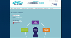 Desktop Screenshot of nj.jobseekersguide.org